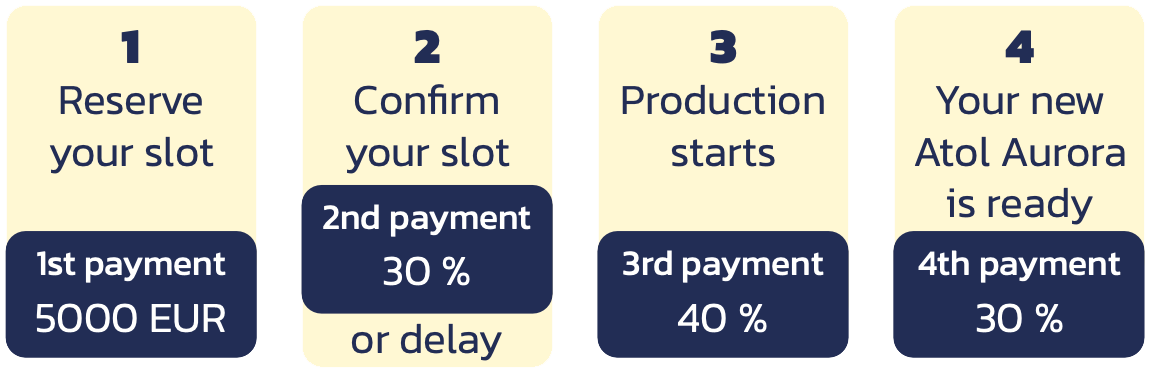 Atol Aurora payment schedule