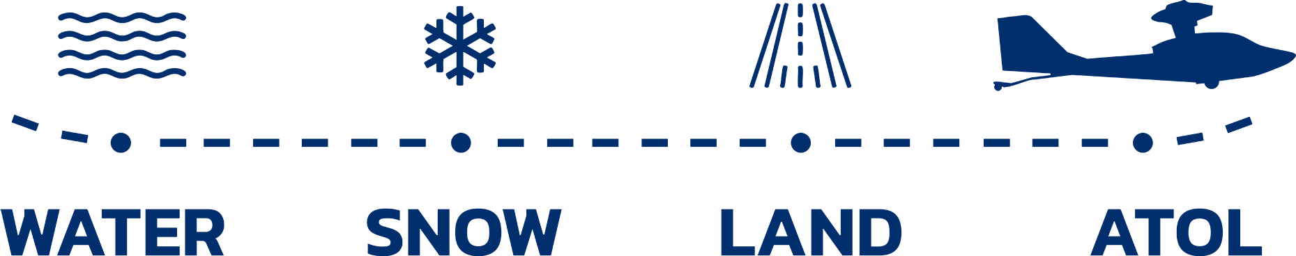 Atol Aurora operates from water, snow, and land